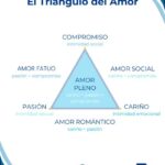 relaciones amorosas